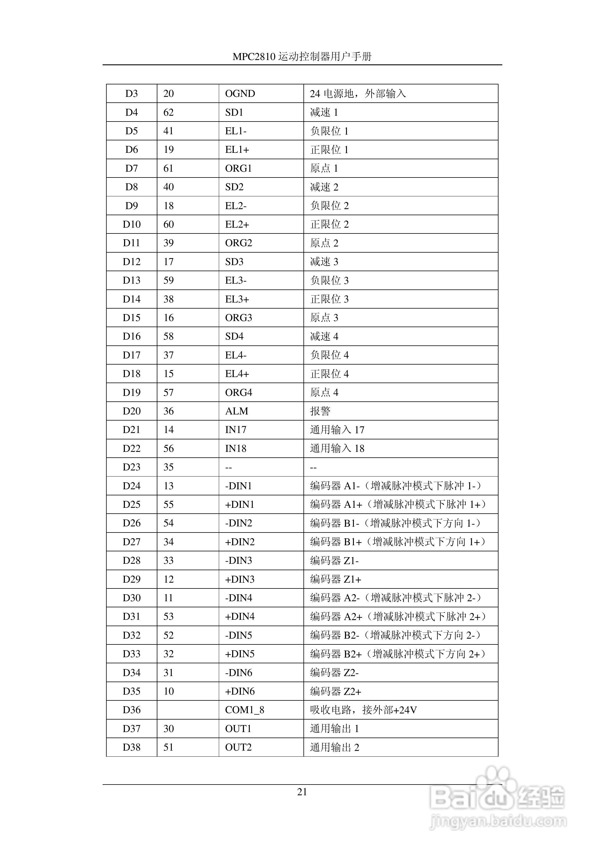 乐创运动控制器--MPC2810使用手册:[3]