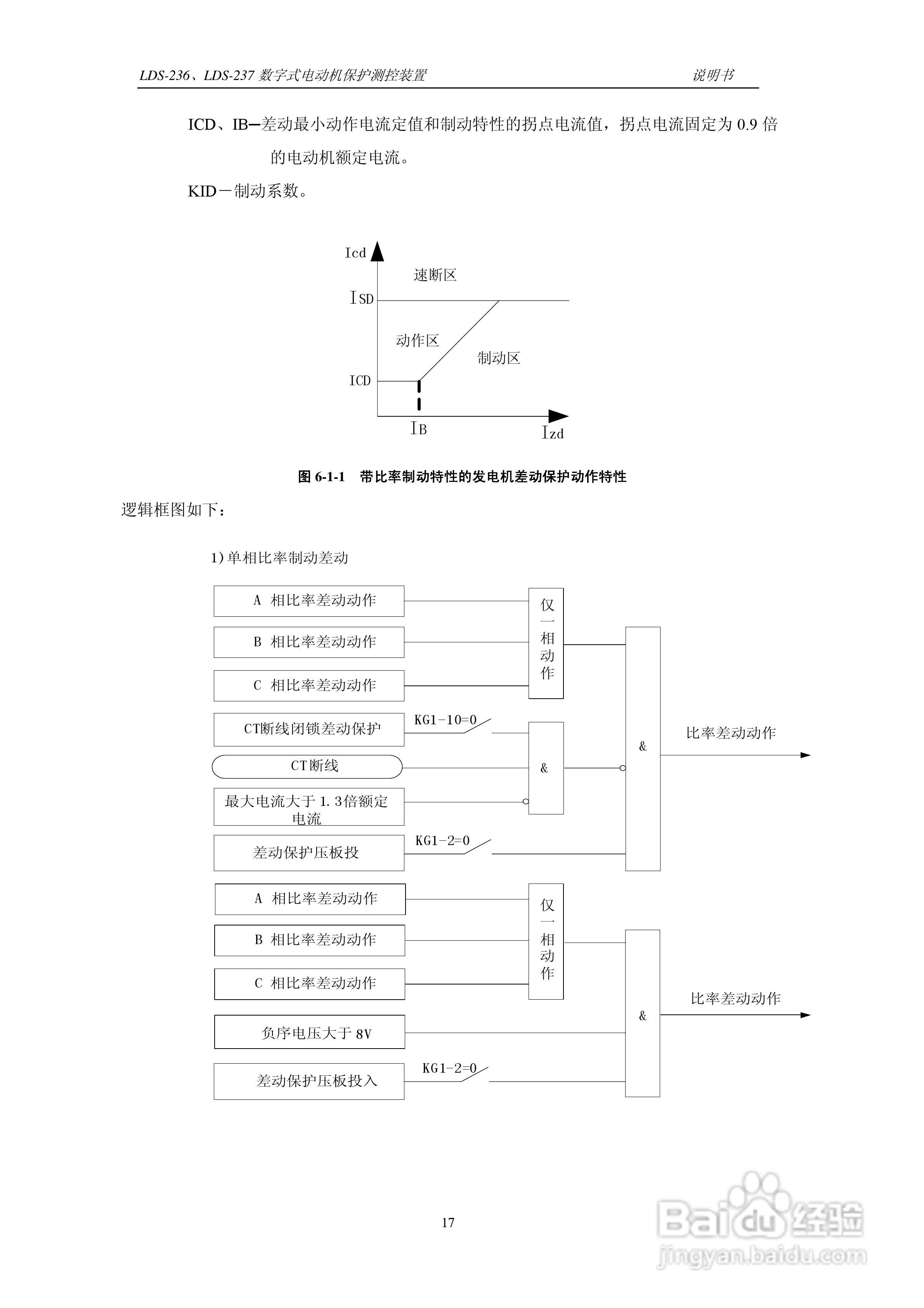 LDS-236/237 数字式电动机保护测控装置说明书:[3]