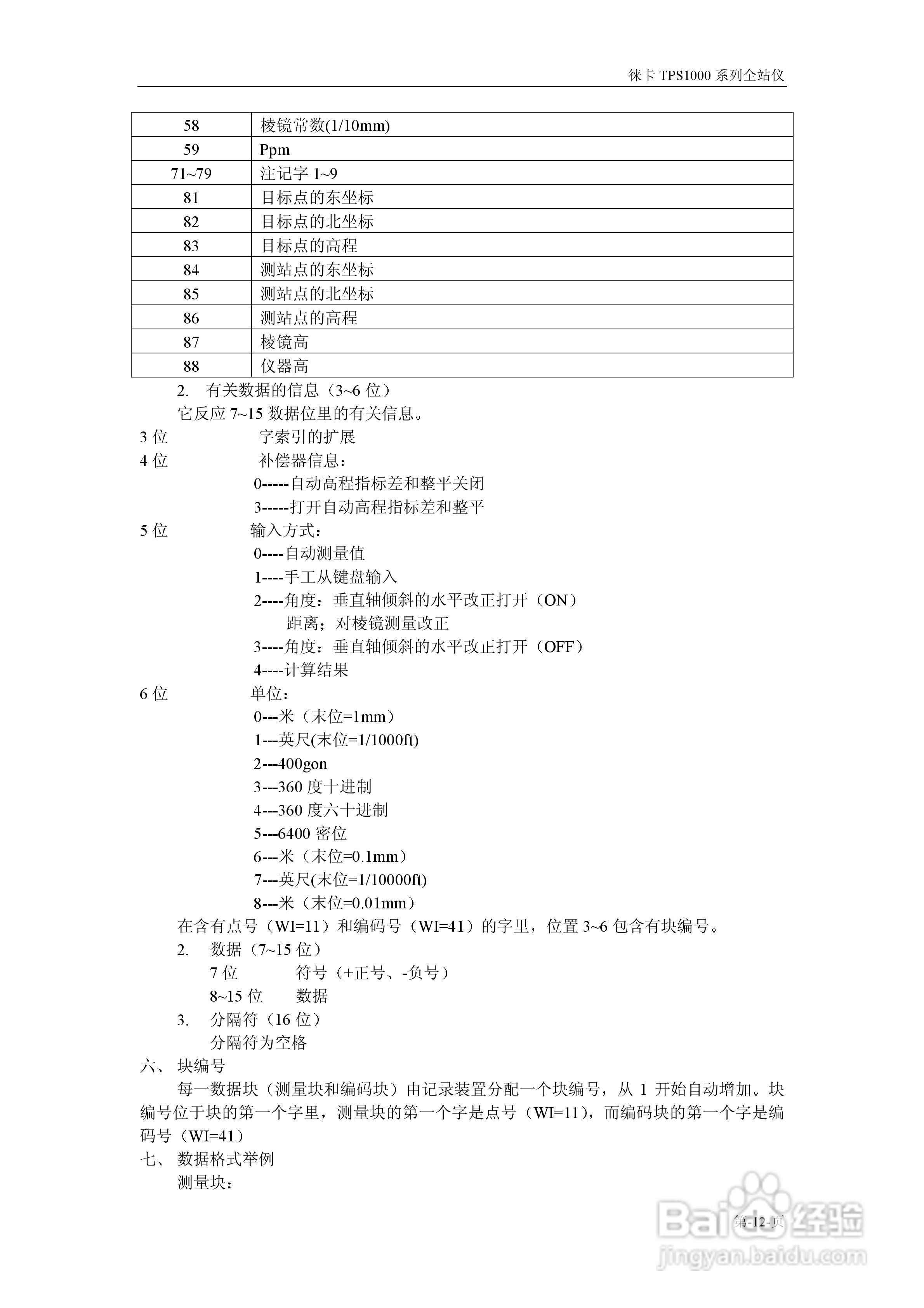 TPS1800系列仪器操作说明书:[2]