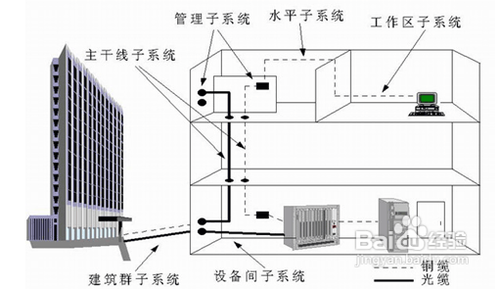 小区宽带路由器怎么设置
