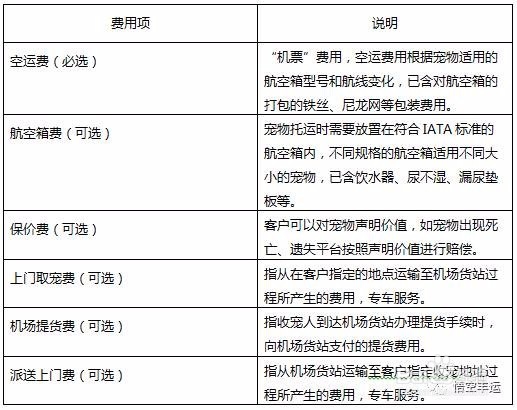 宠物托运的流程是什么