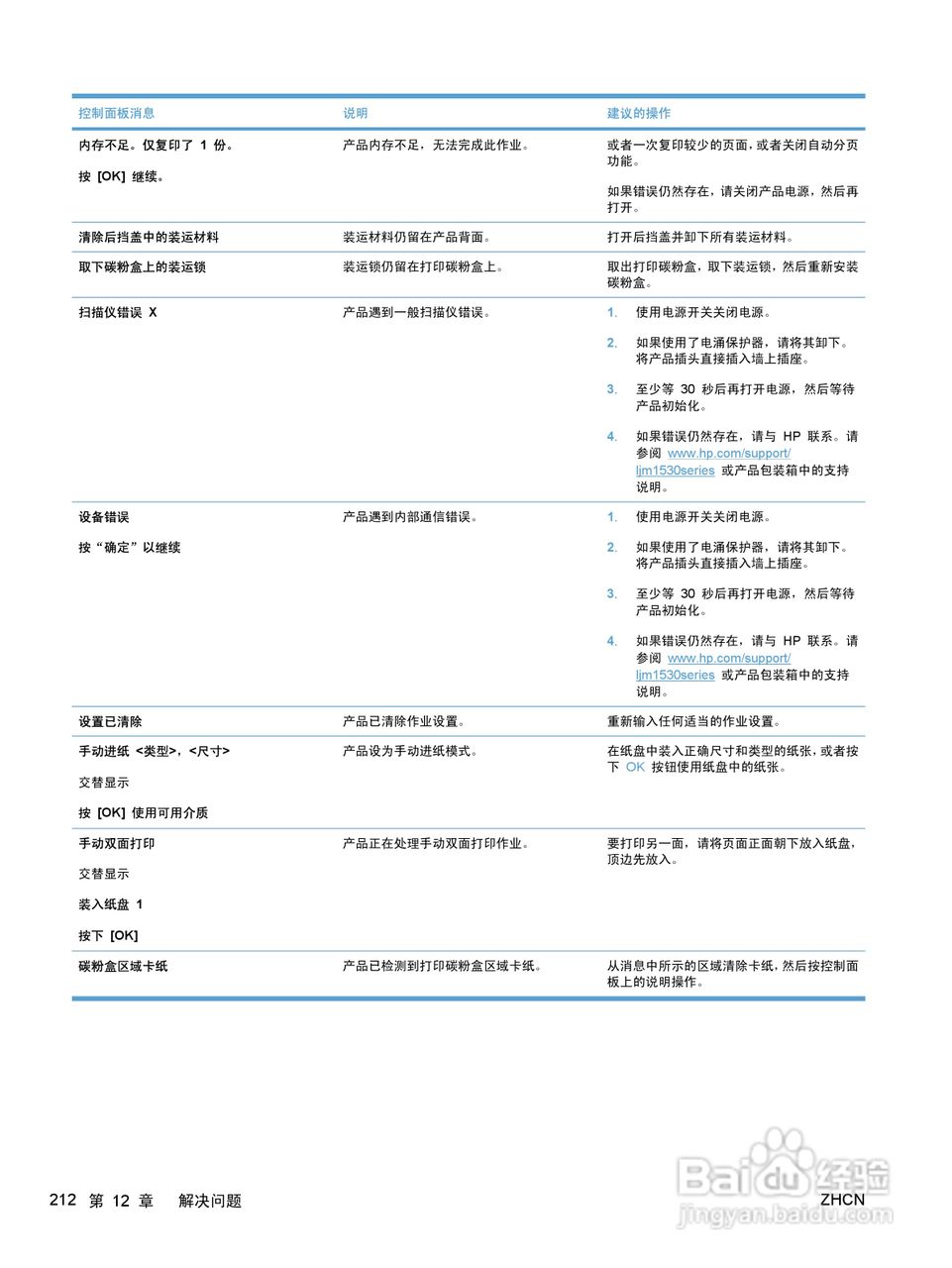 惠普 LASERJET PRO M1530一体机说明书:[23]