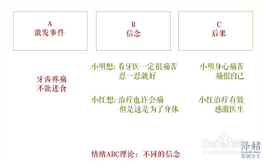 情绪不好应该怎么办