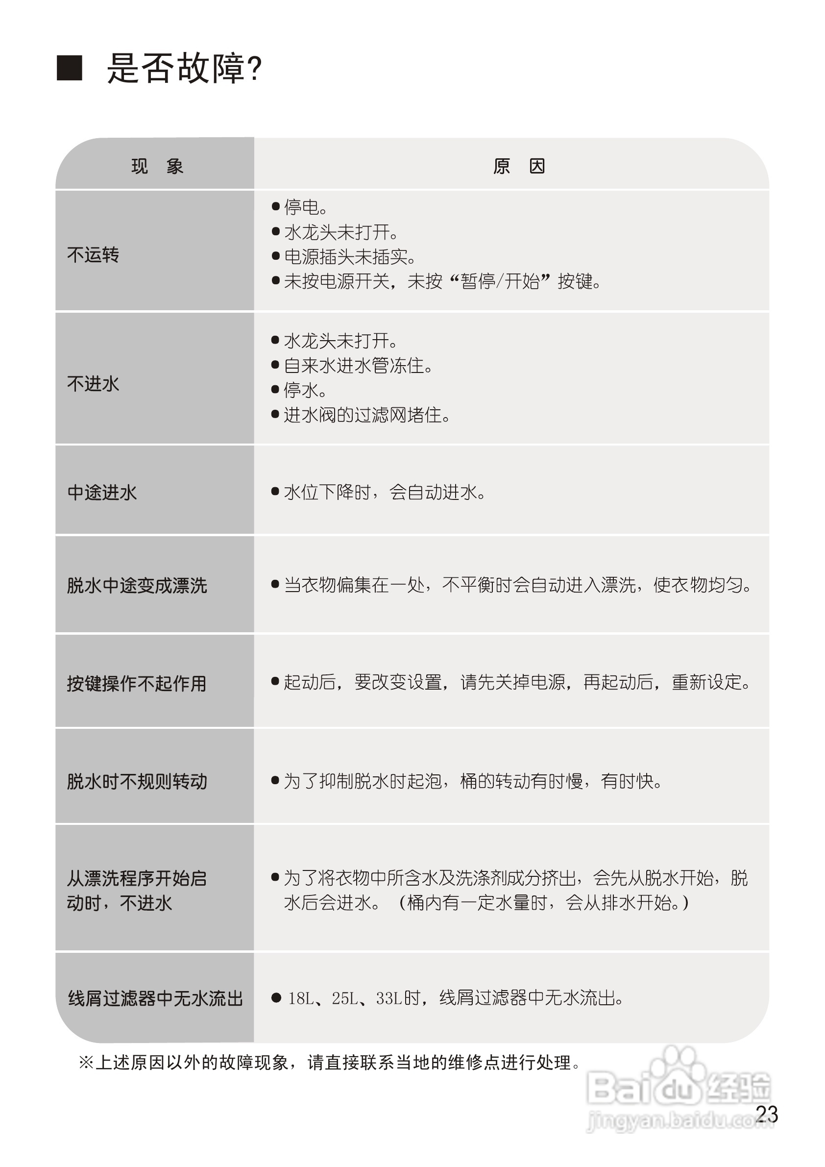松下XQB75-Q760U洗衣机使用说明书:[3]