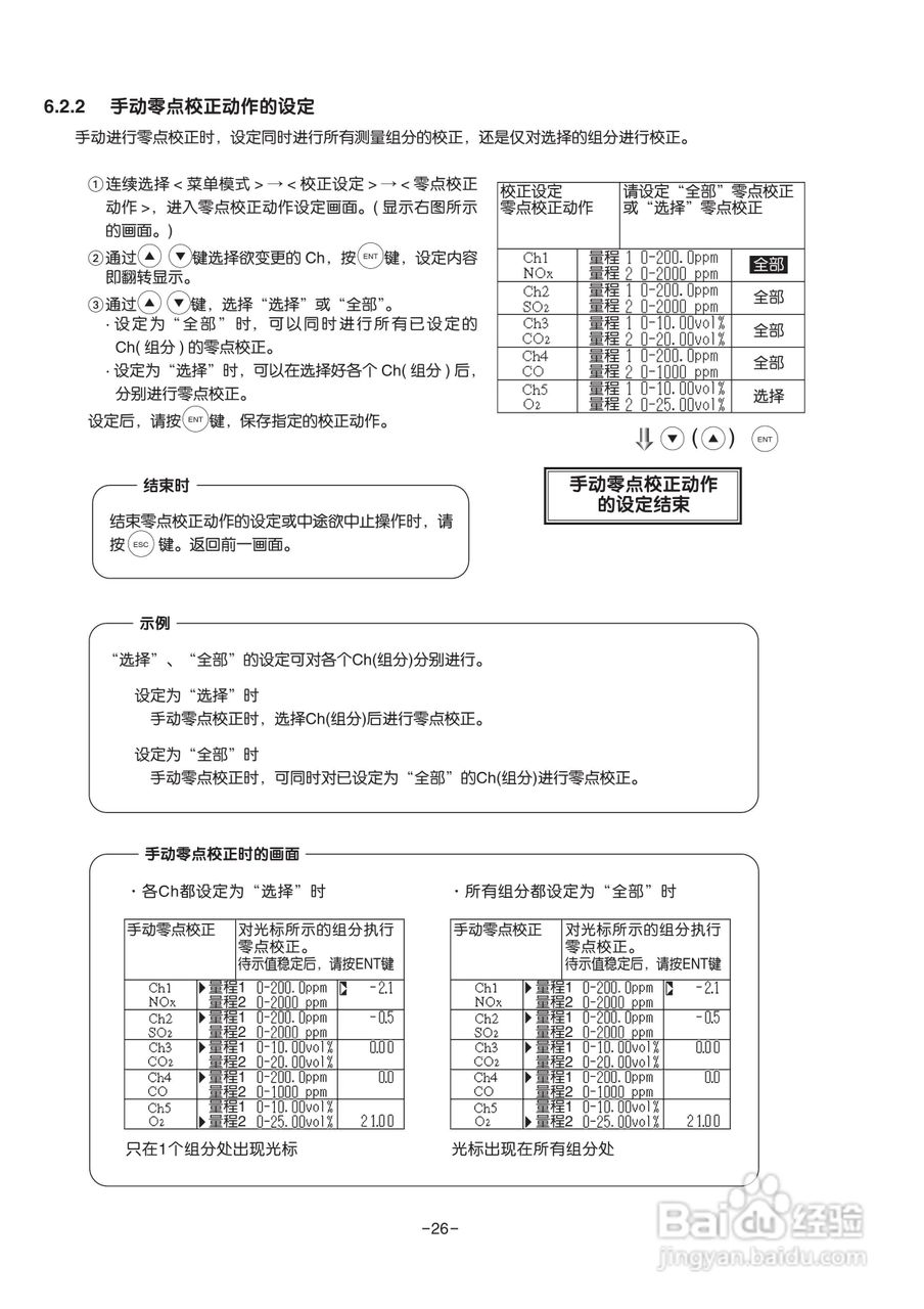 富士ZRE 红外气体分析仪使用说明书:[4]