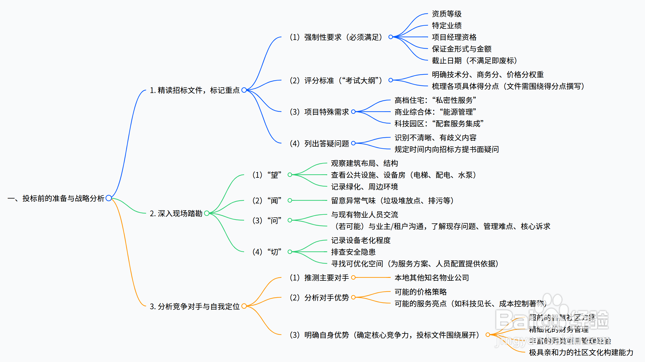 如何做好投标文件