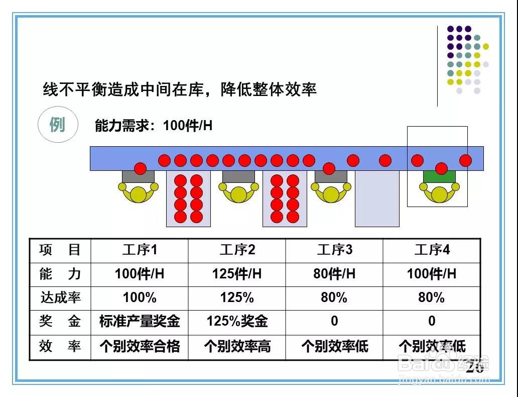 现场改善手法培训资料