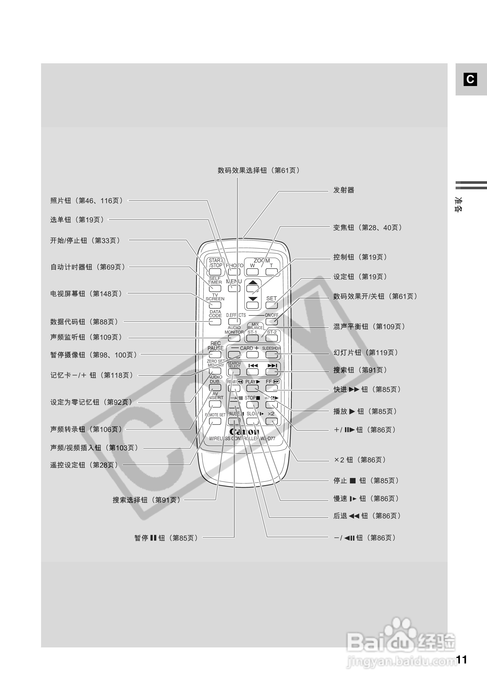 佳能XM2数码摄像机使用说明书:[2]