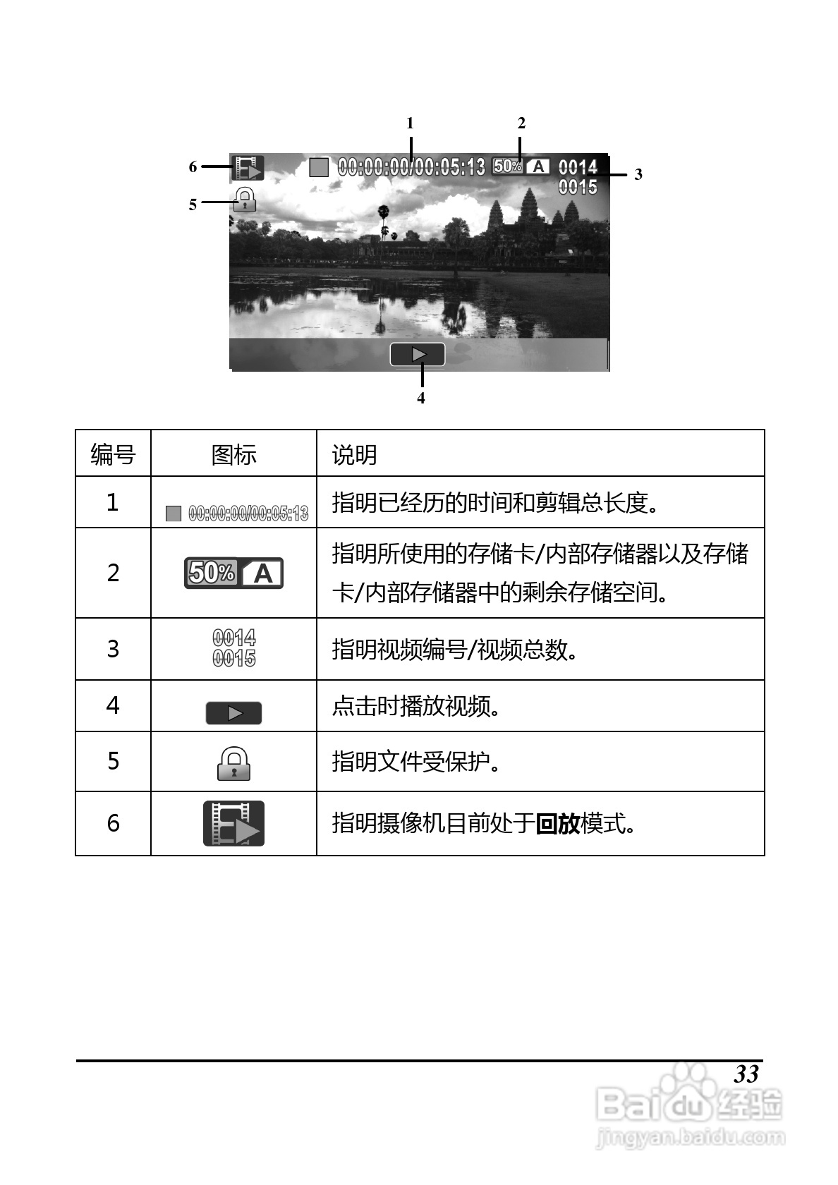 BenQ D33数码摄像机使用说明书:[5]