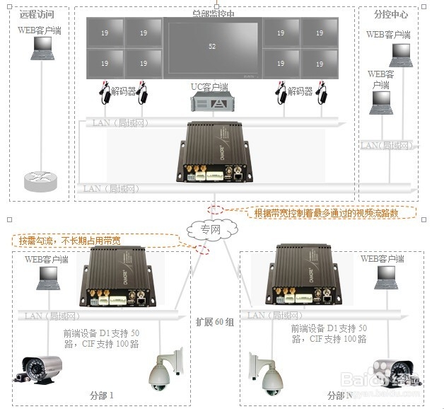 高速公路无线监控方案