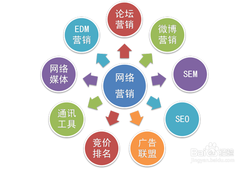 网络营销推广方案