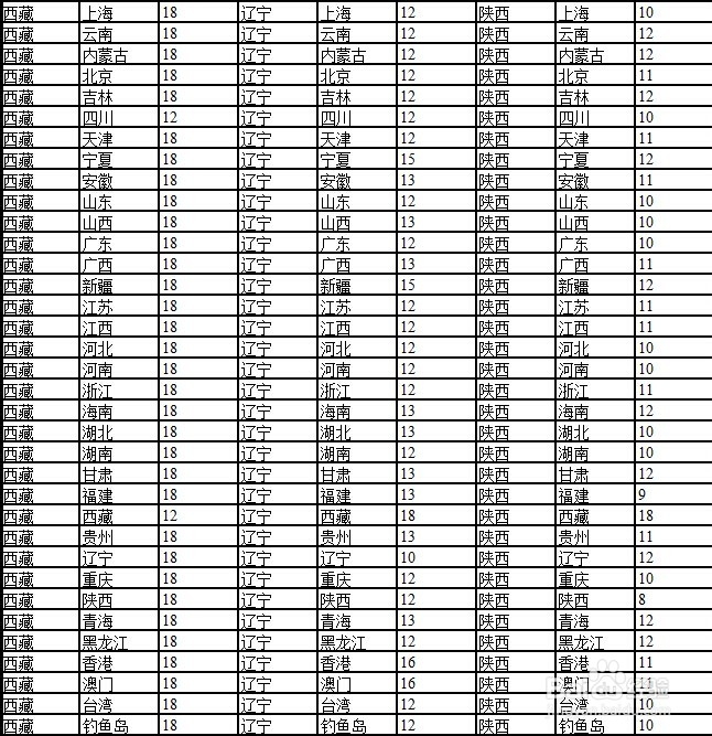 京东运费险怎么赔付