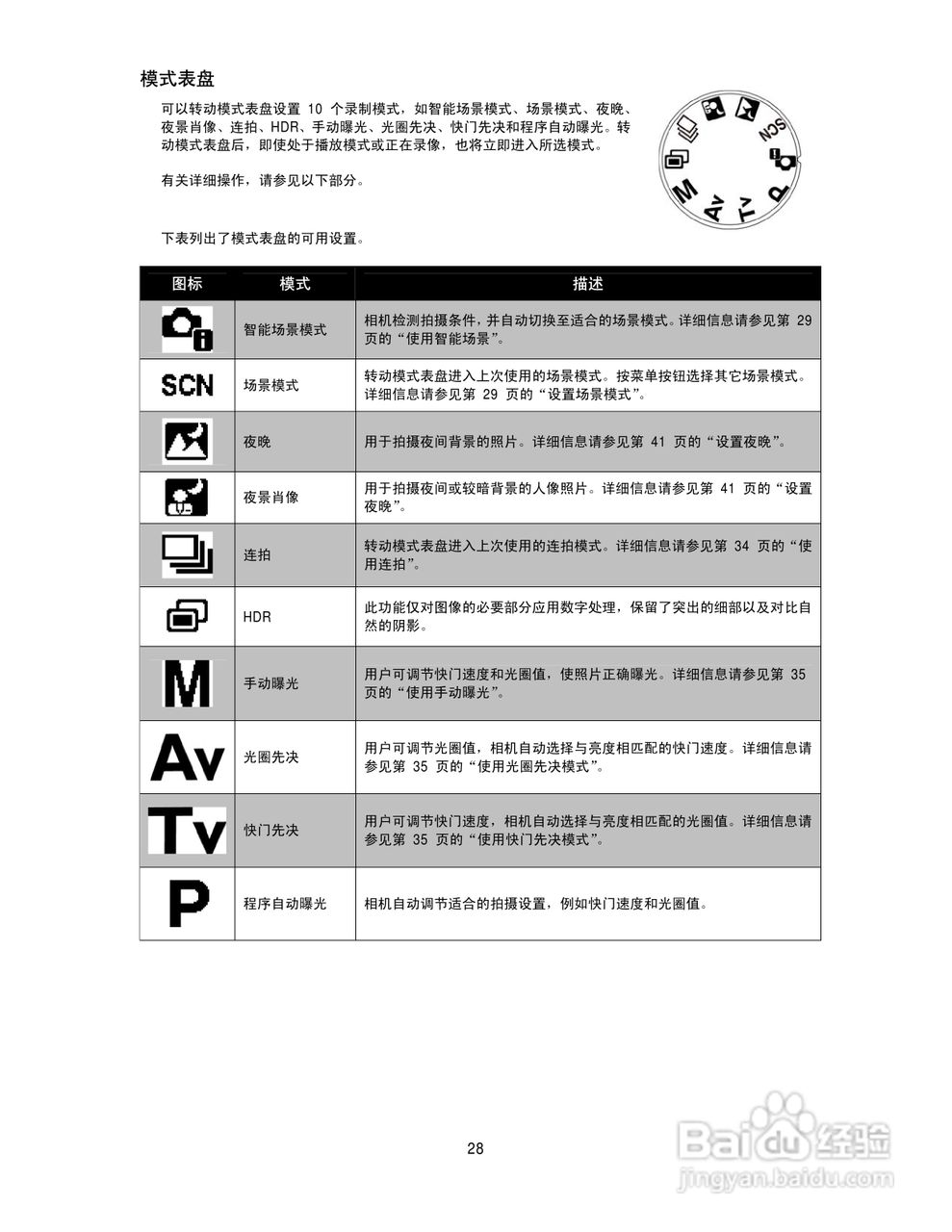 海尔DC-T30数码相机使用说明书:[3]