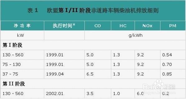 值得收藏的汽车小知识点（四）