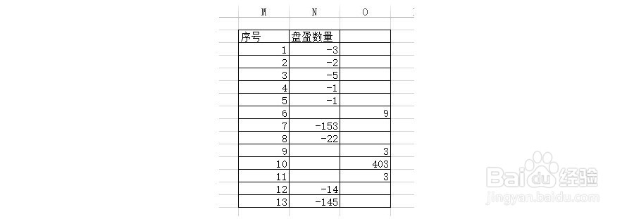 Excel如何将一列中的正数和负数分到两列