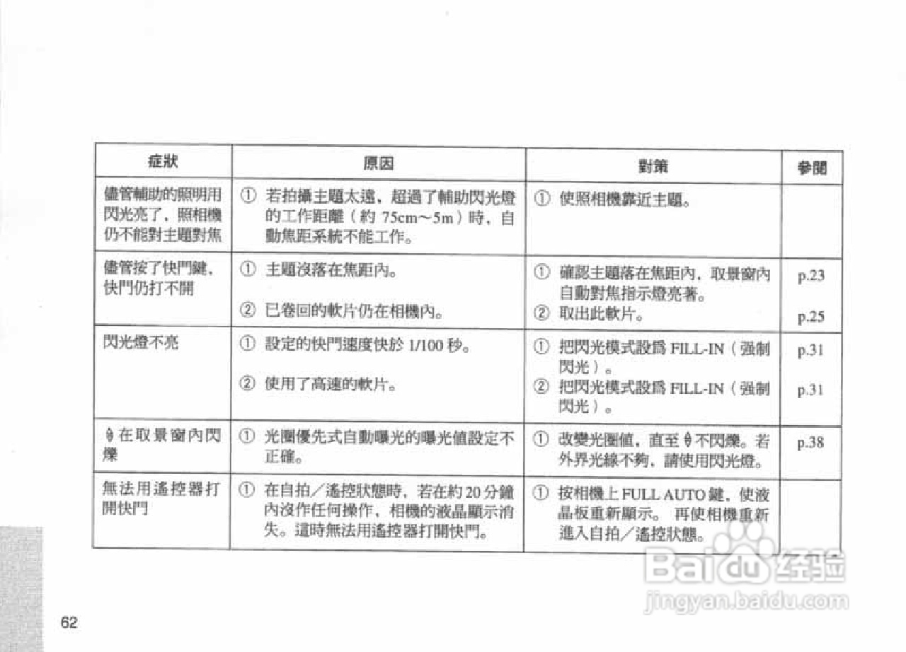 OLYMPUS IS-100S相机使用说明书:[7]