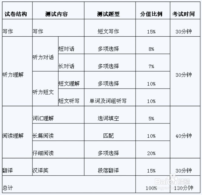 大学英语四级考试时间安排