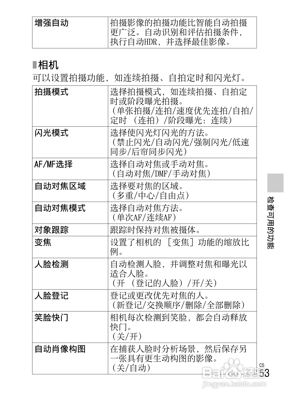 索尼NEX-F3数码照相机使用说明书:[6]