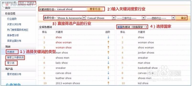 阿里巴巴国际站查询关键词的13种方法!