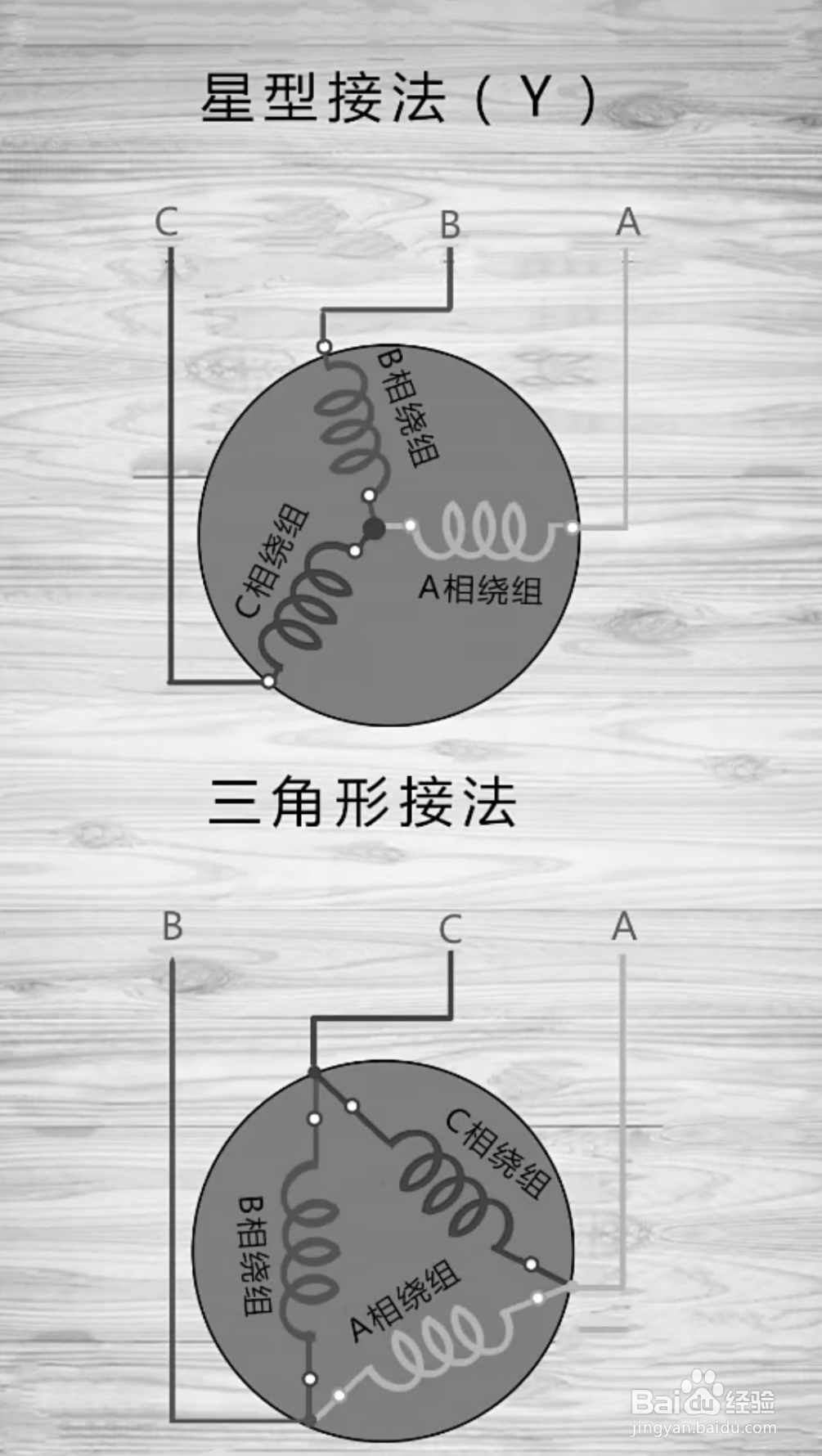 电动机定子三相绕组与交流电源的连接叫接法