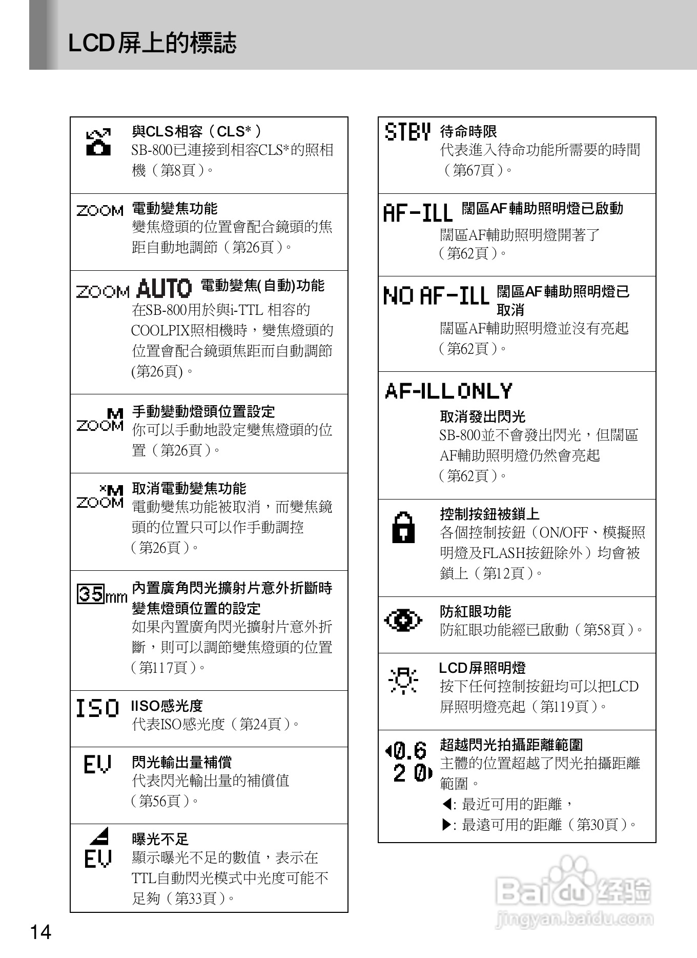 Nikon SB800自动对焦闪光灯使用说明书:[2]
