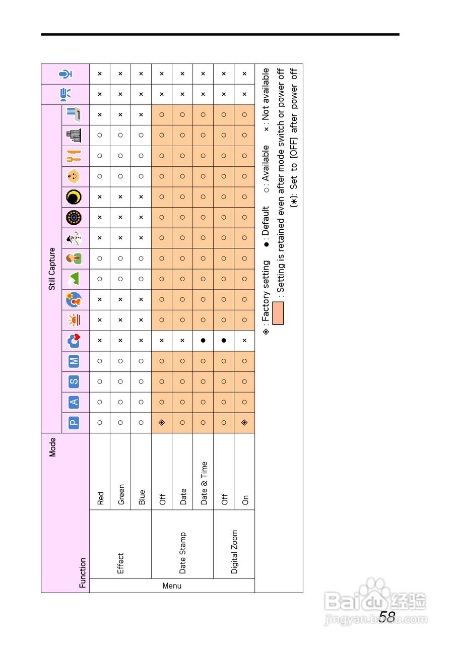 爱克发AgfaPhoto DC-1030i数码相机使用说明书:[7]