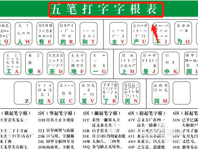 漕五笔怎么打字