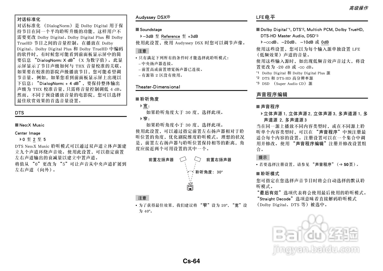 安桥TX-NR818音响功放说明书