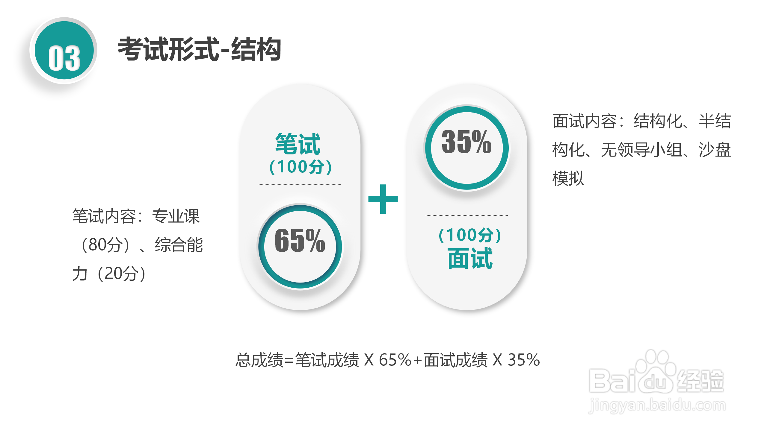 国家电网校园招聘考试简介