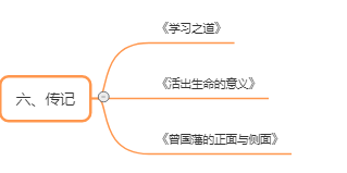 改变思维的书籍有哪些
