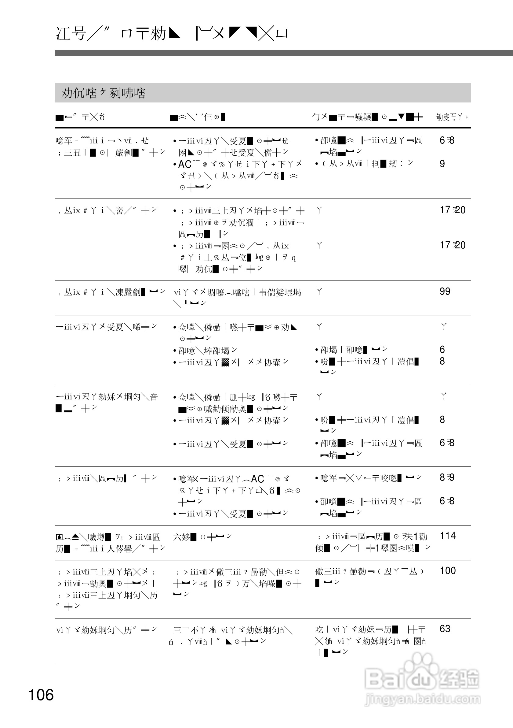 SONY DCR-TRV10摄像机说明书:[11]
