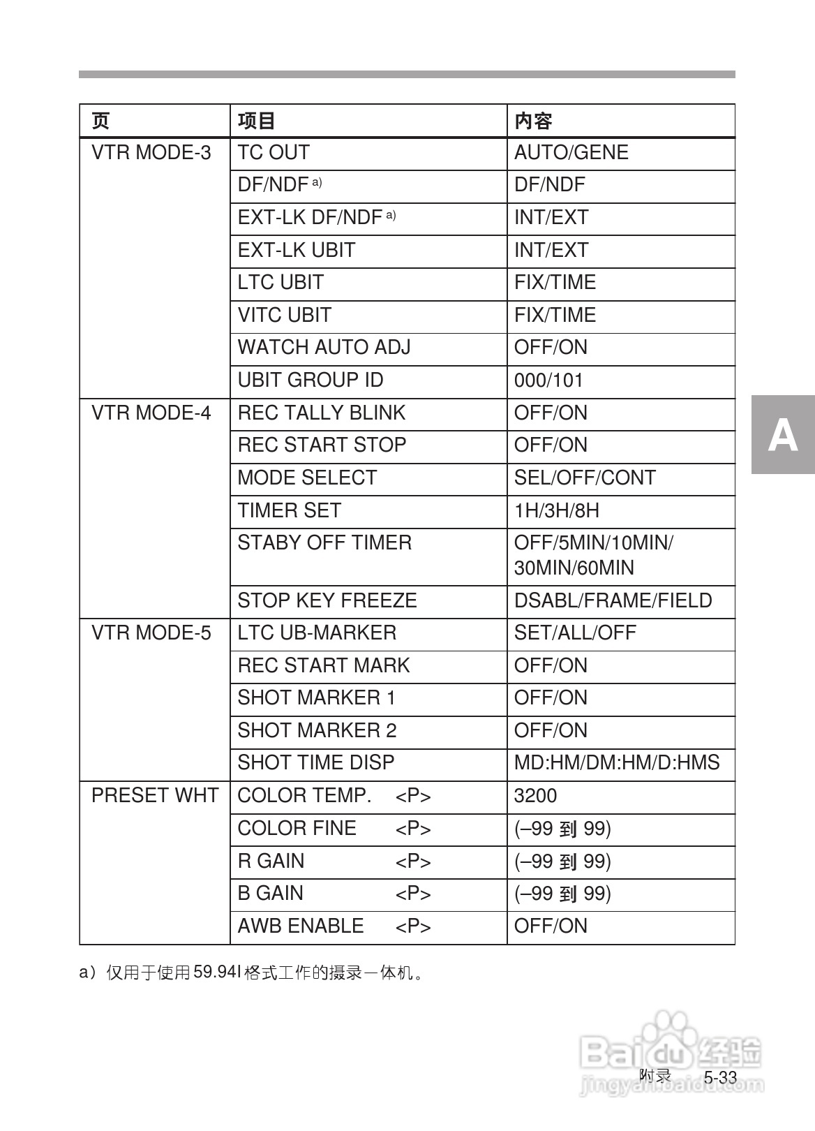 SONY HDW-730/HDW-750/HDW-750P高清晰度摄录一体机使:[31]