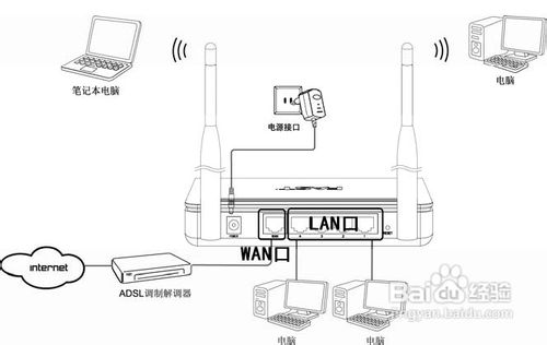 腾达路由器如何限制网络速度