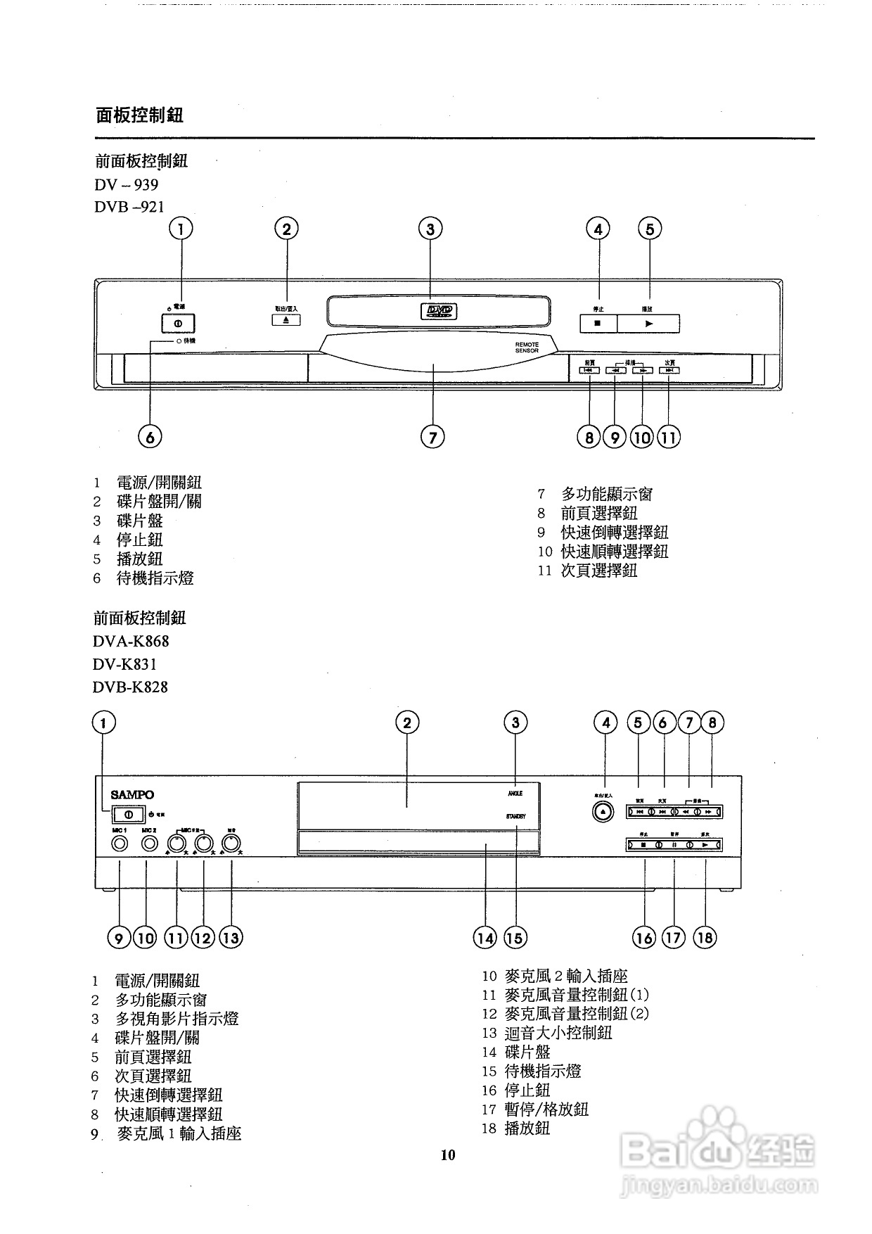 声宝DVB-K828 DVD播放器操作手册:[1]