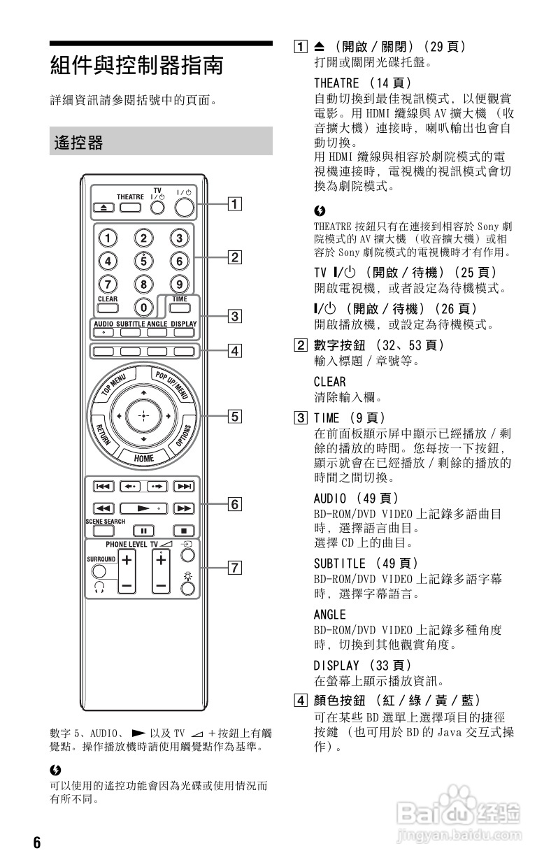 SONY BDP-S765 DVD播放器使用说明书:[1]