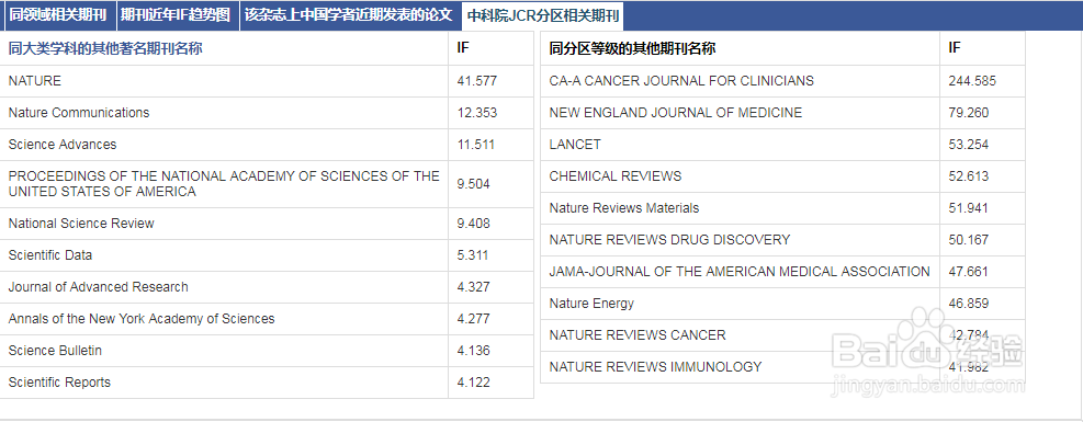 SCI期刊影响因子查询方法之LetPub官网查询