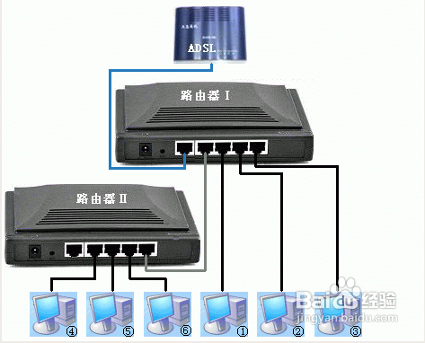 电脑连上无线网却不能上网怎么办