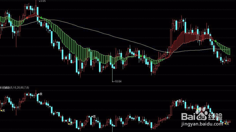 针对不懂股票配资的怎么营销