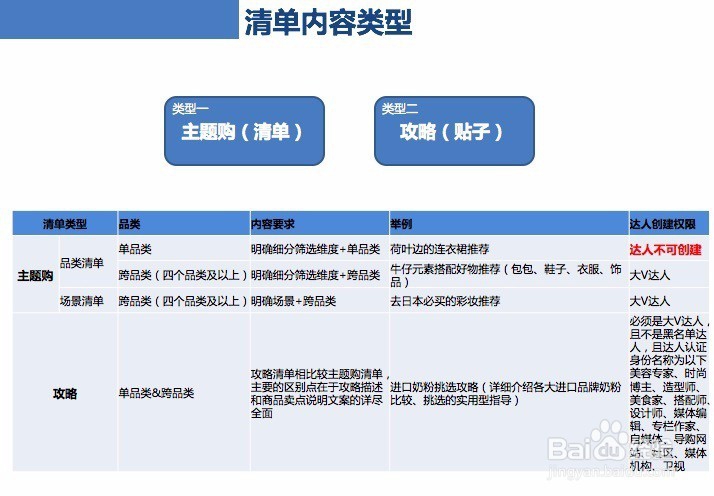 必买清单规则规范详解