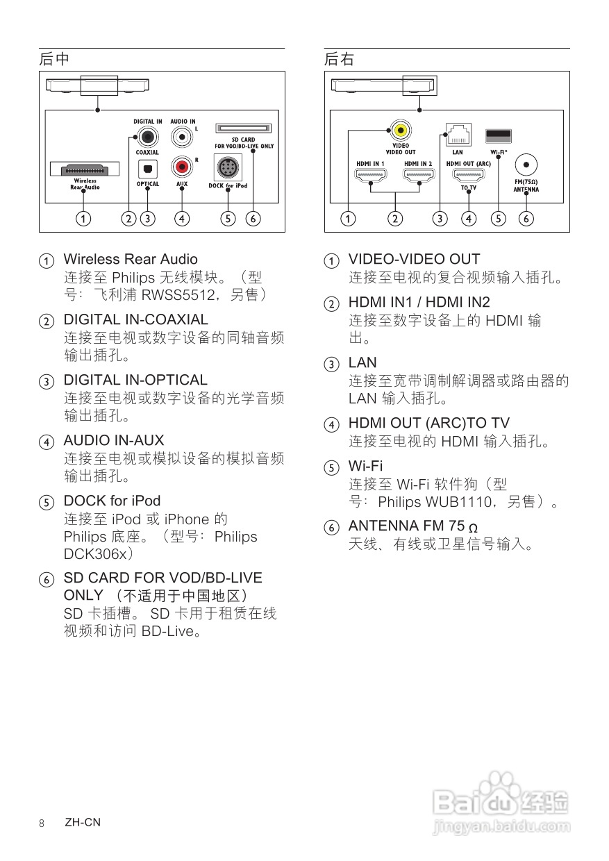 PHILIPS HTS5583影音组合用户手册:[1]
