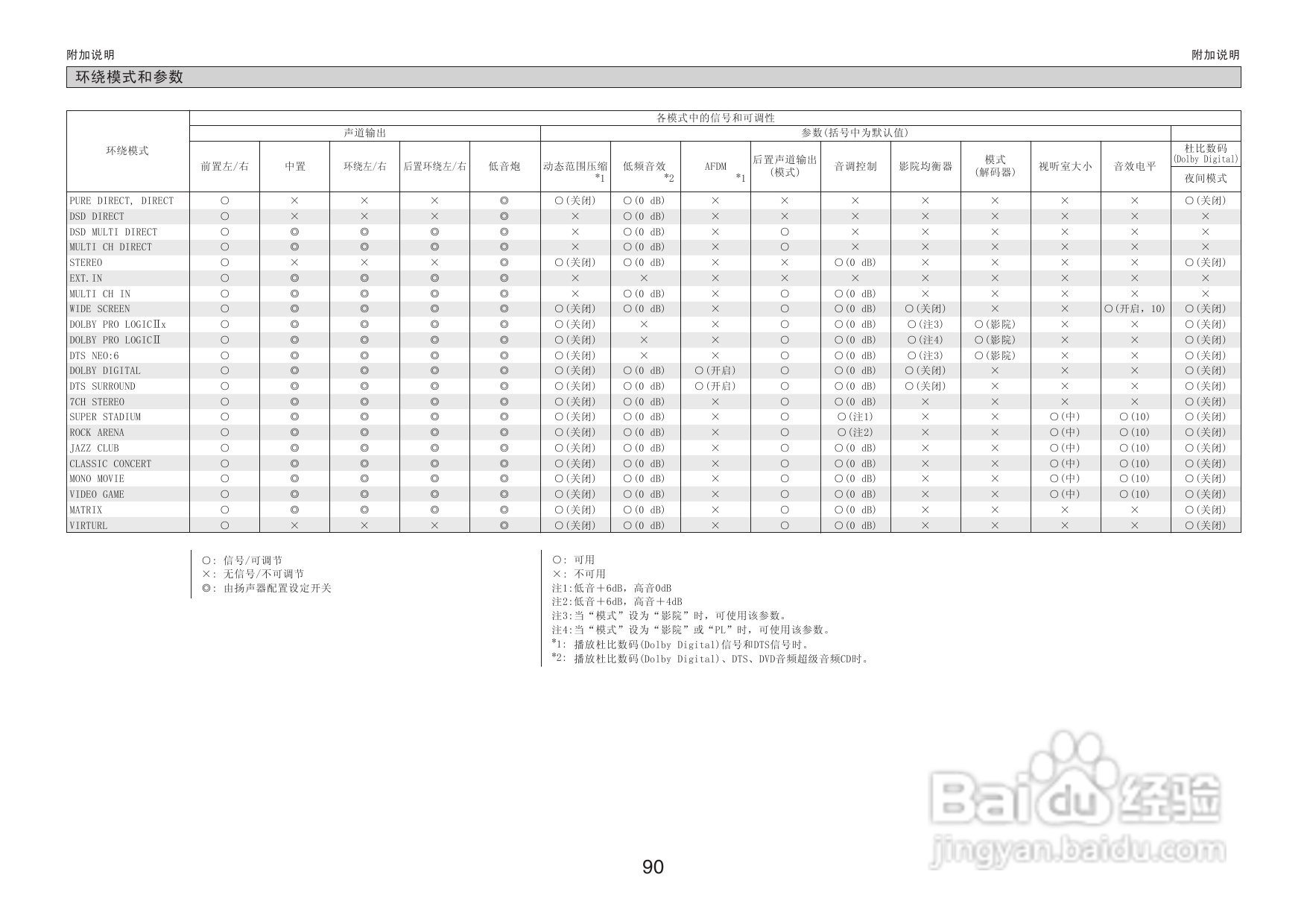 DENON收音环绕扩音机AVR-3806操作说明书:[5]