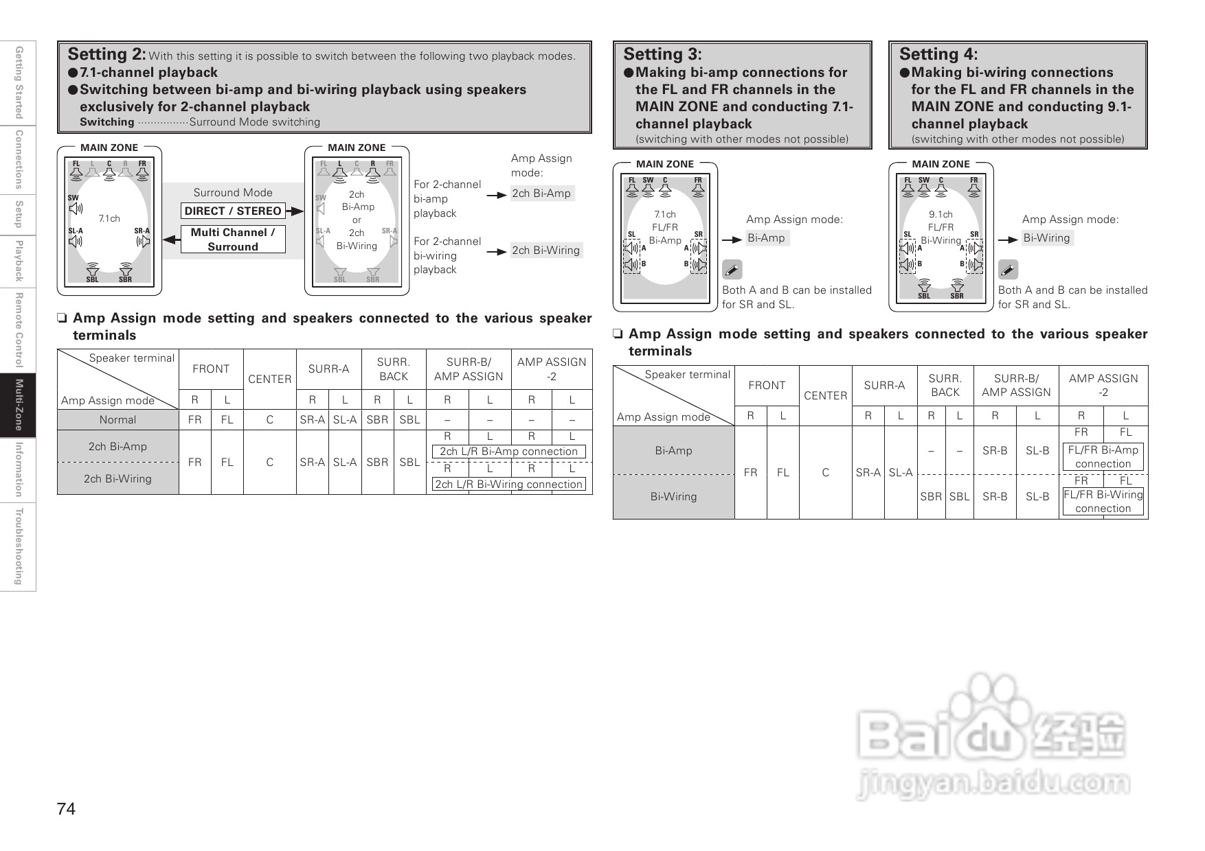 DENON AVC-A1HD功放操作说明书:[4]