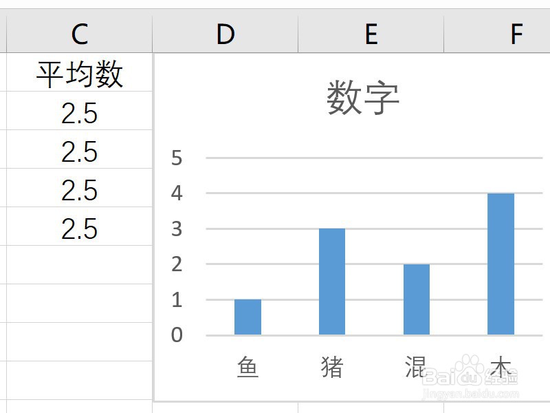 Excel柱形图如何添加一条折线