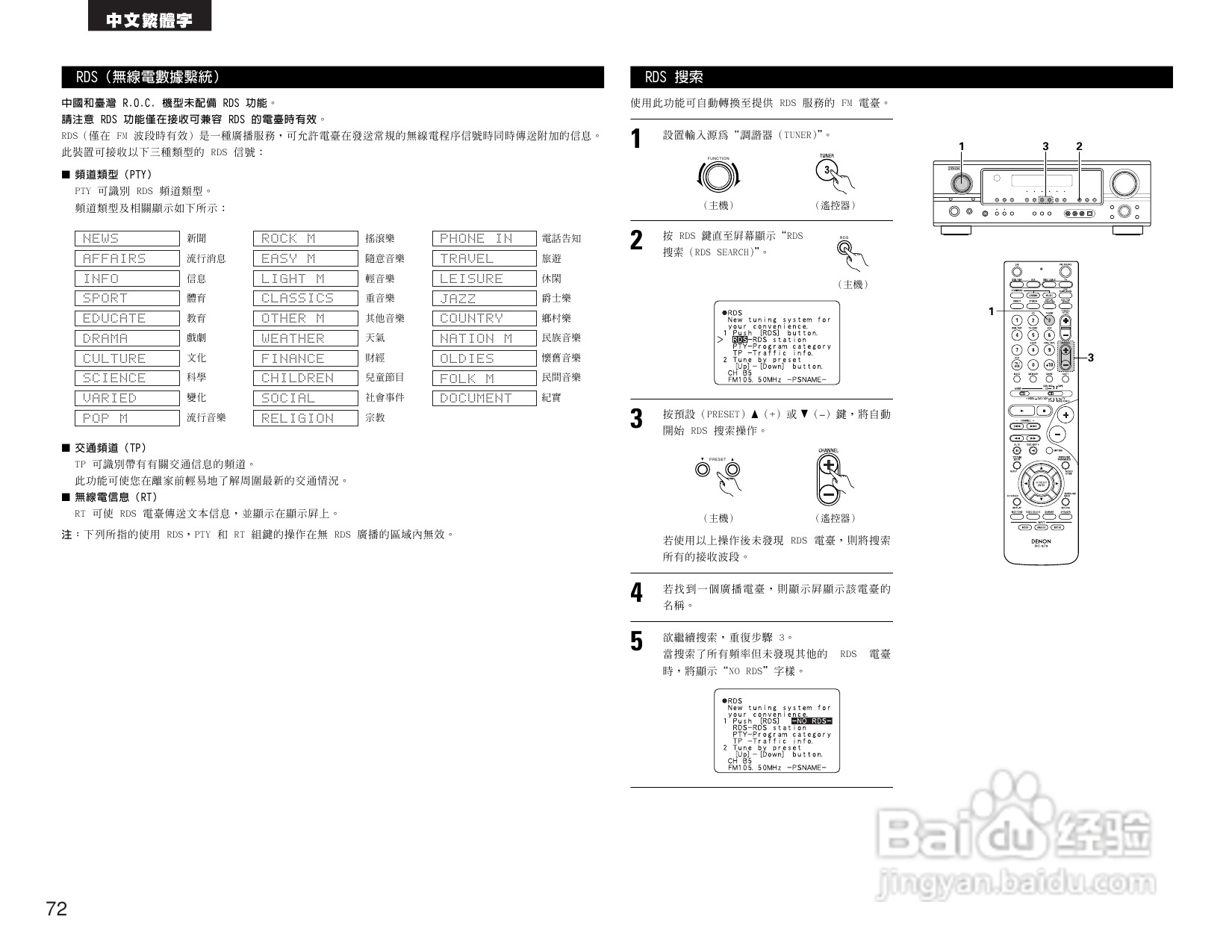 DENON AVR-1905 AV收音环绕扩音机操作说明书:[4]