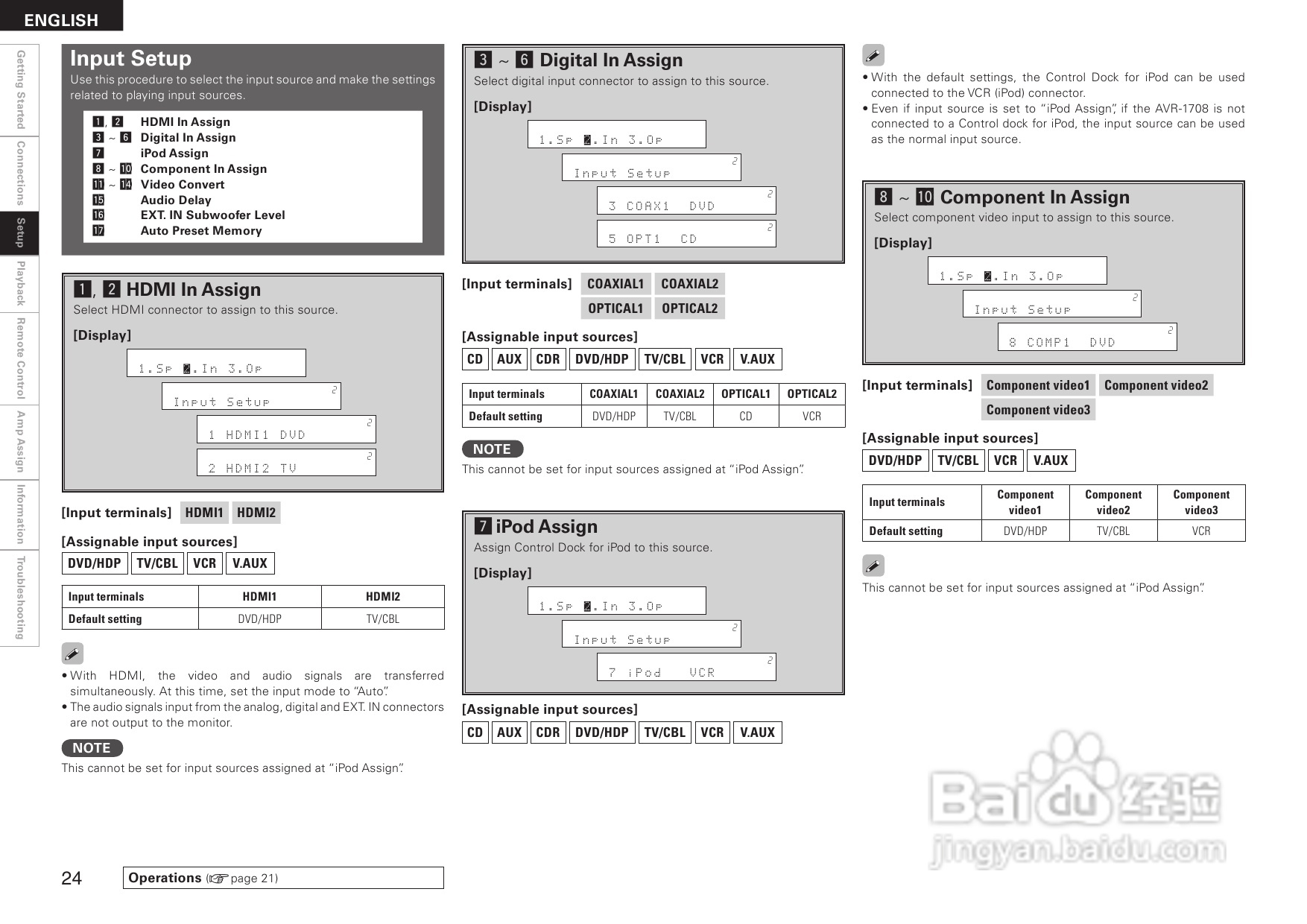 DENON AVR-1708功放用户手册:[2]