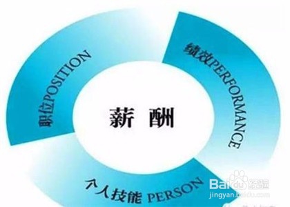 如何调动团队能力,实现店铺高额销售目标