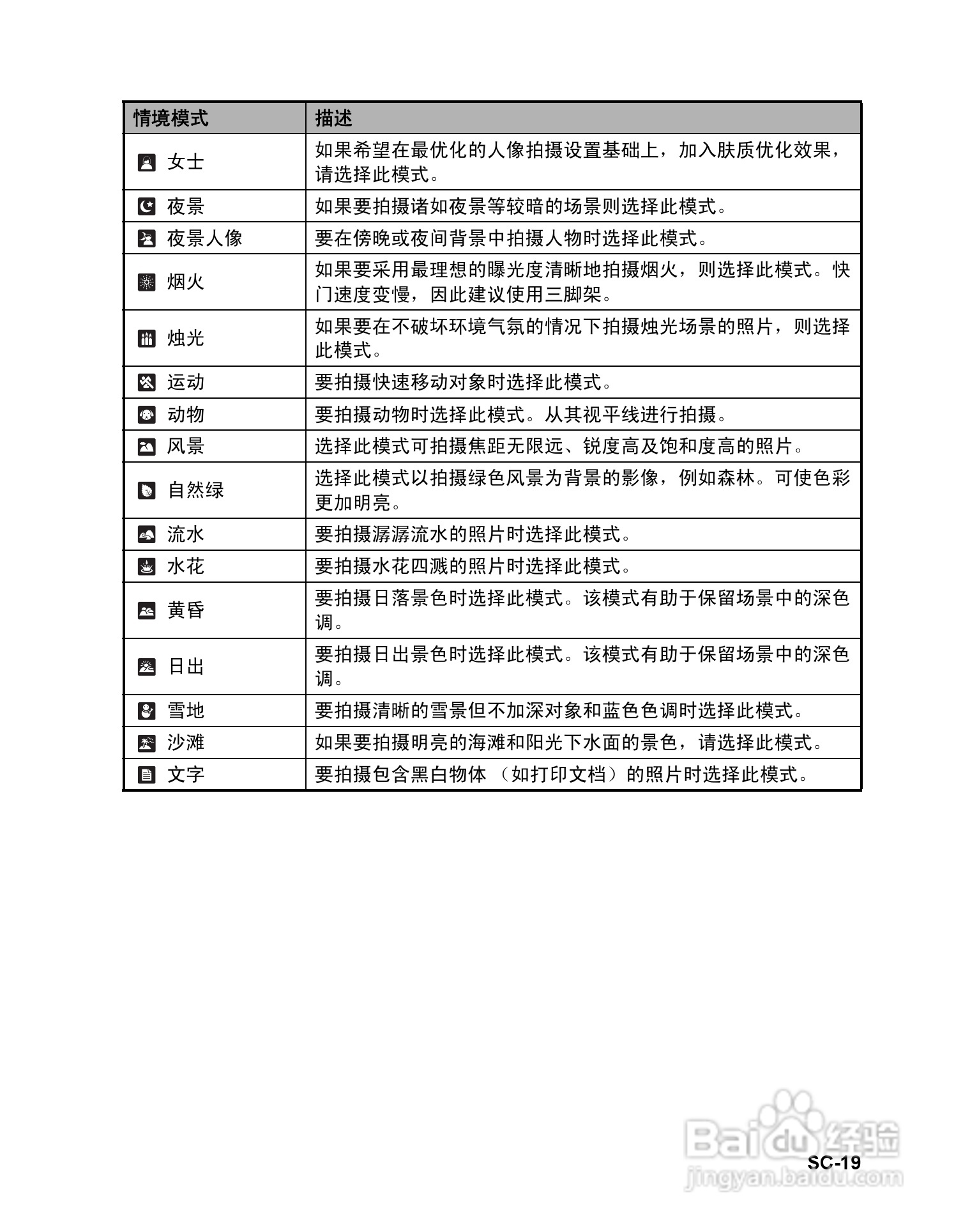 BENQ AE115数码相机使用说明书:[2]
