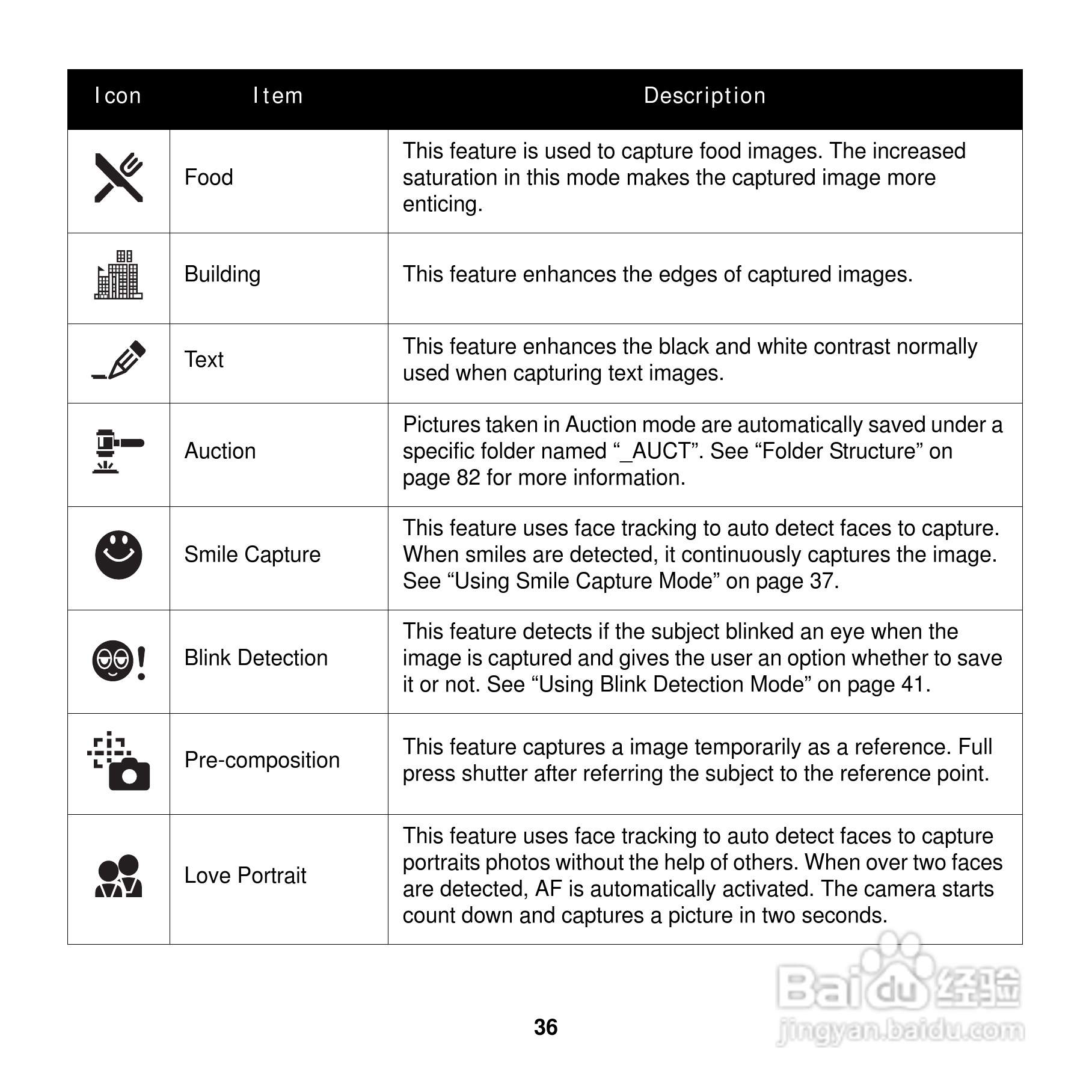 爱克发Compact 100数码相机使用说明书:[5]