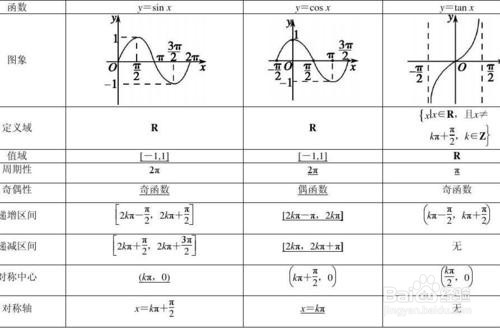 如何解三角函数？