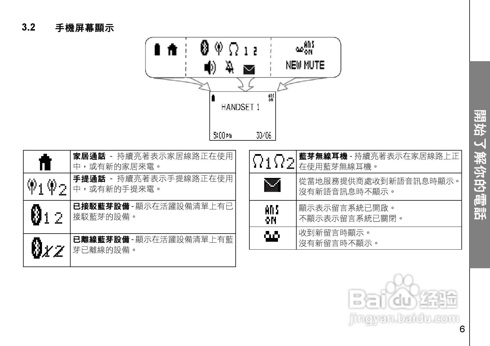 DECT vtech DS6321蓝牙数字无绳电话电源变压器操作说:[1]